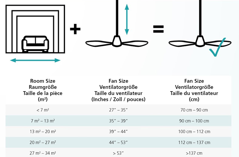 Fan sizes Fan sizes